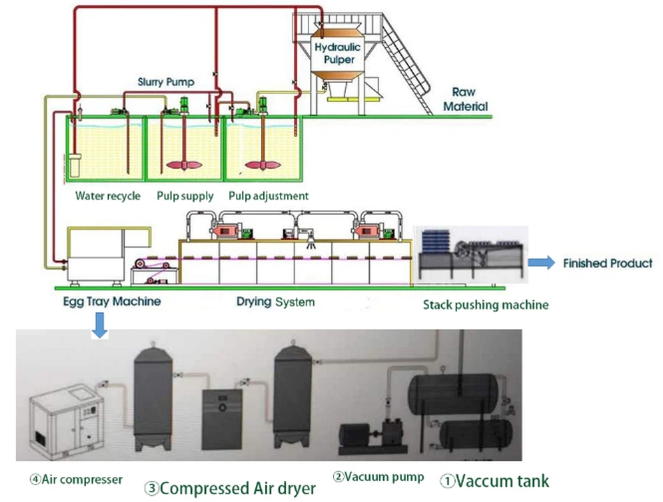 pulp molding process pulp molding process
